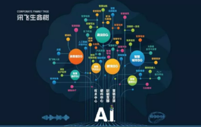科大讯飞参观记 AI营销如何实现创意颠覆的成功秘诀