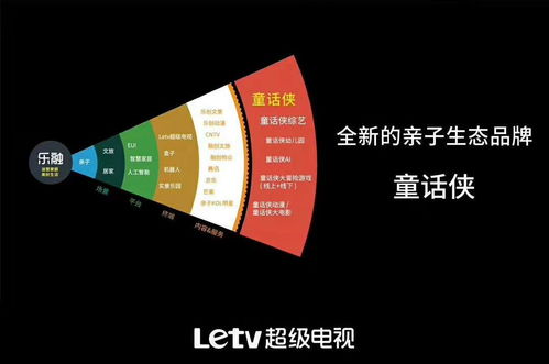 乐视跨界发布亲子生态品牌“童话侠”，AI赋能幼教新生态