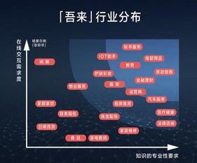 人工智能应用新篇章 来也科技完成B轮融资，双湖资本领投助力智能助理发展