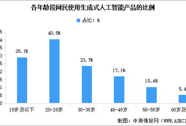 人工智能行业研究报告 应用现状、市场格局与未来趋势