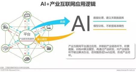 智能浪潮下的中国实践 2019年中国人工智能产业研究报告与行业应用洞察